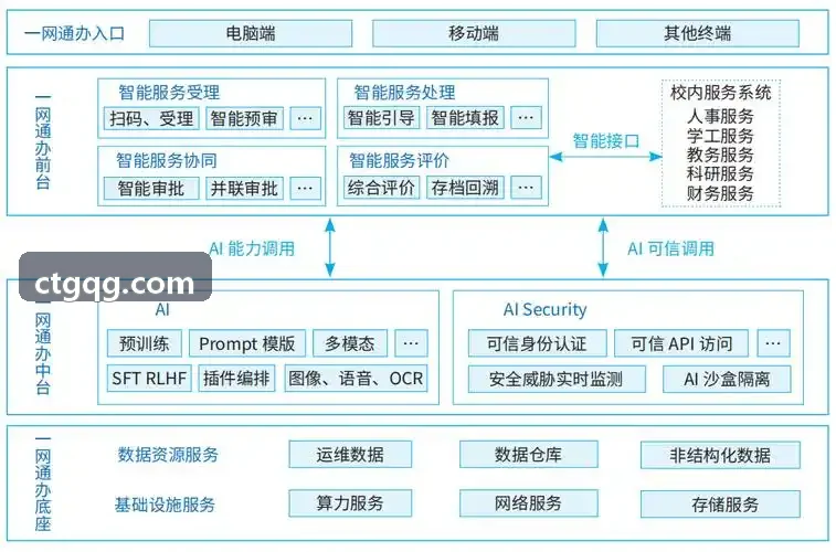J9高通量微流控单细胞筛选芯片