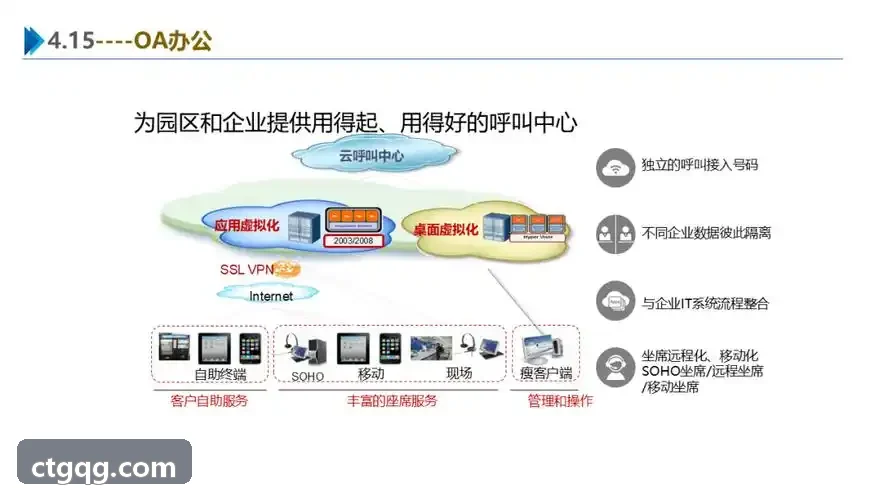 J9多维生物信息学云端计算与分子模拟界面