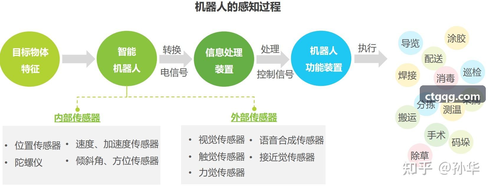 前沿分子细胞网络结构背景