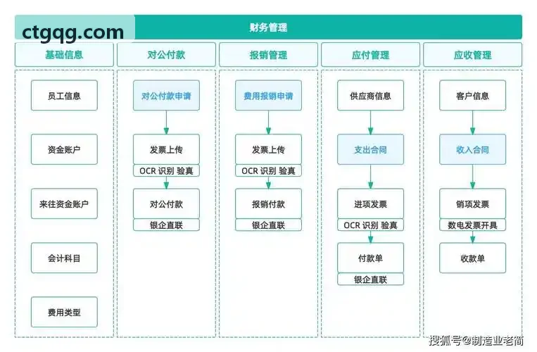 某创新药企GPCR多跨膜靶点重组蛋白合成与抗体筛选实验现场